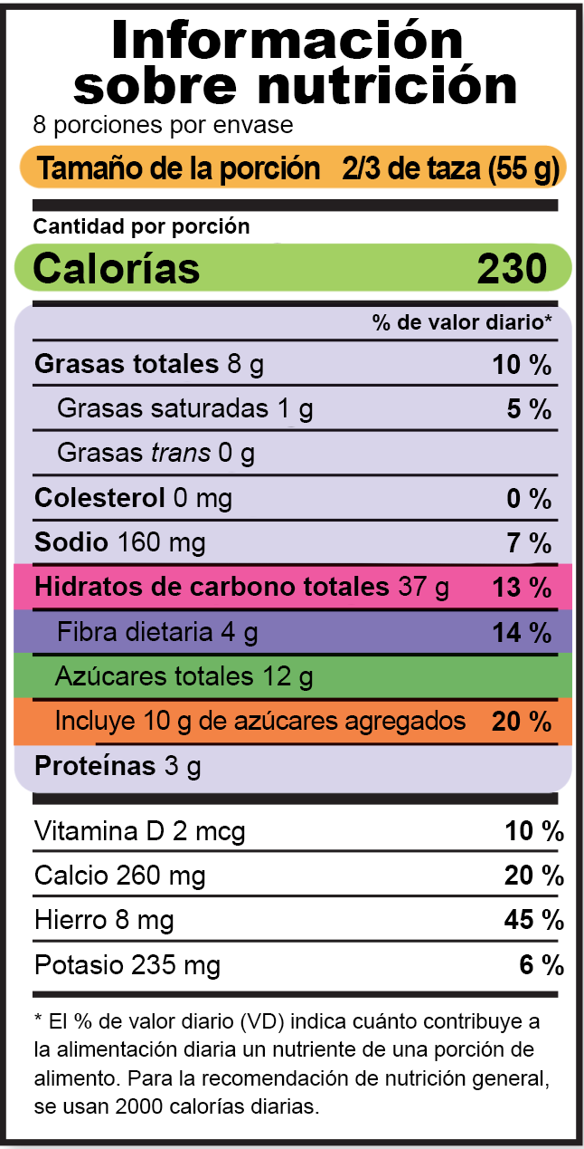 Ejemplo de etiqueta de información de nutrición
